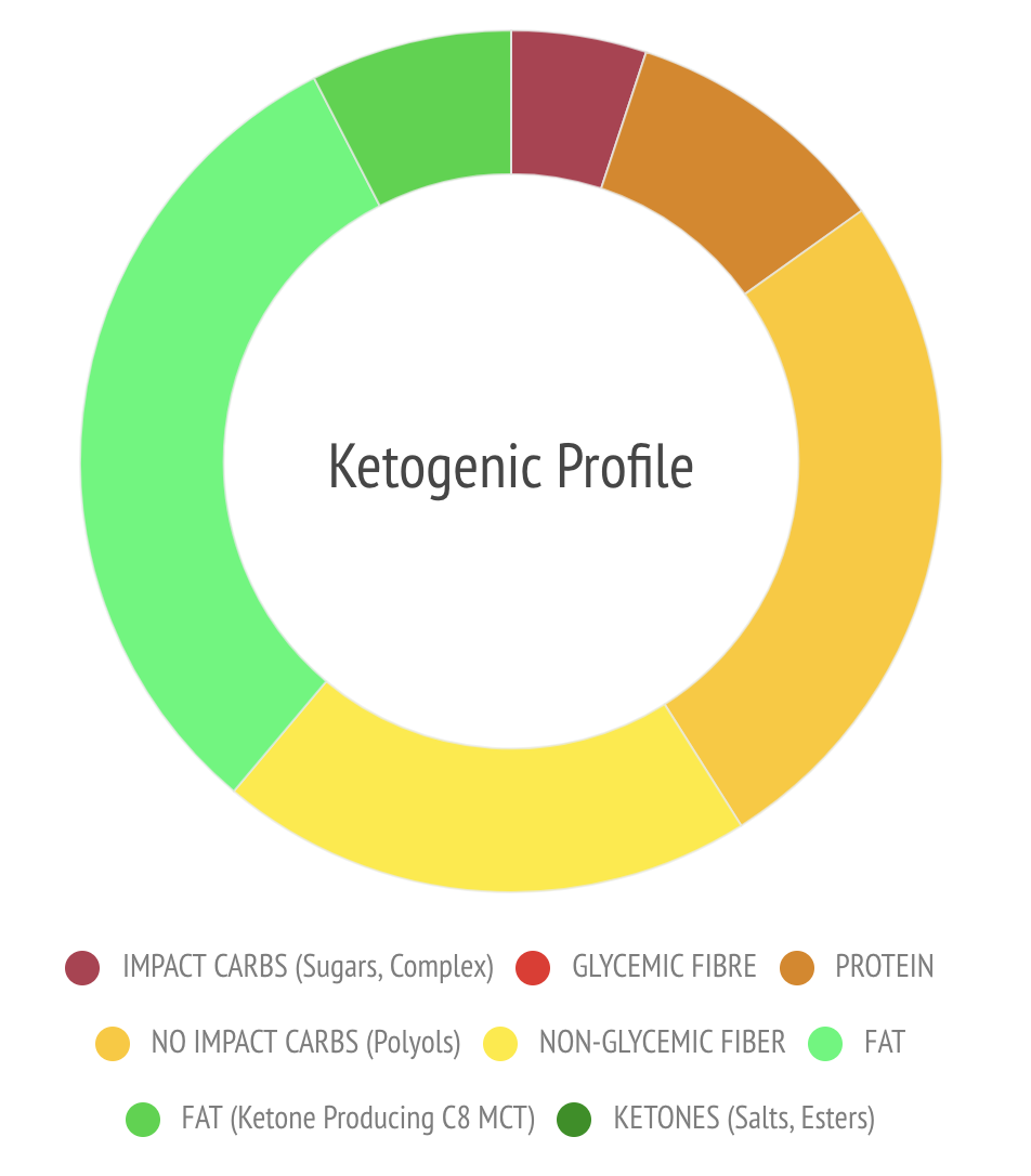 Barra de cetonas Ketosource
