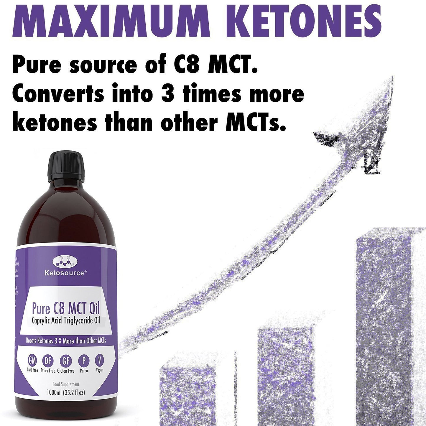 Caja de 24 aceites MCT C8 puros | Vaso 500ml